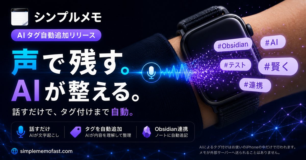 AIタグ自動追加リリース — 声で残す。AIが整える。話すだけで、タグ付けまで自動。話すだけでAIが文字起こし・AIが内容を理解してタグを自動追加・Obsidianのノートに自動追記。AIによるタグ付けはお使いのiPhoneの中だけで行われ、メモが外部サーバーへ送られることはありません
