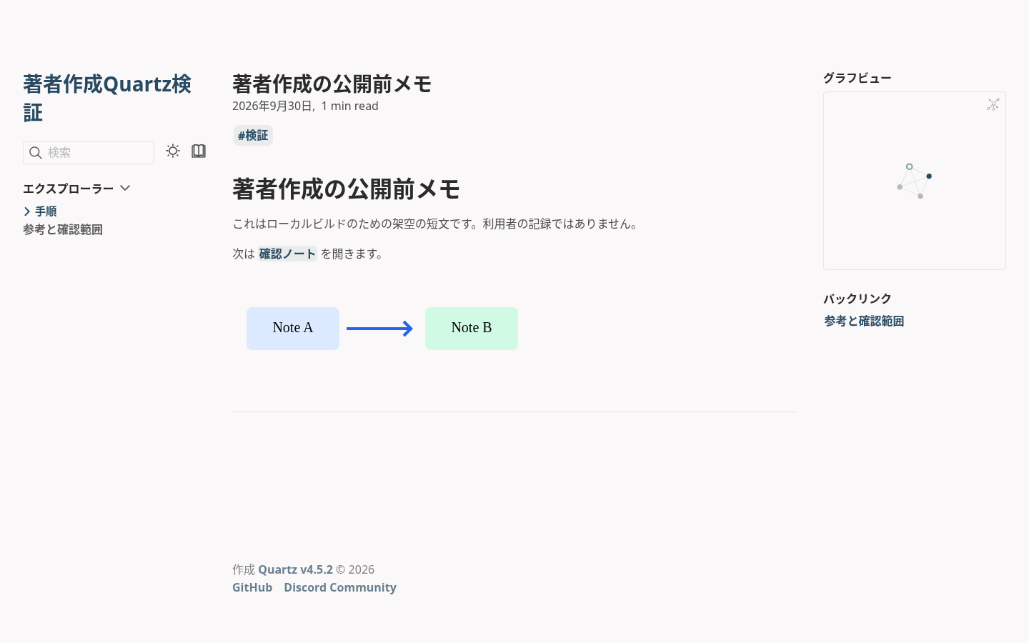 Oluşturulan Quartz girişi 1440 genişliğinde ve Japonca metni ve SVG eklerini görebileceğiniz gerçek tarayıcı ekranı açılır
